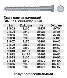 Болт сантехнический DIN 571, 10 шт., 10/150 FIT
